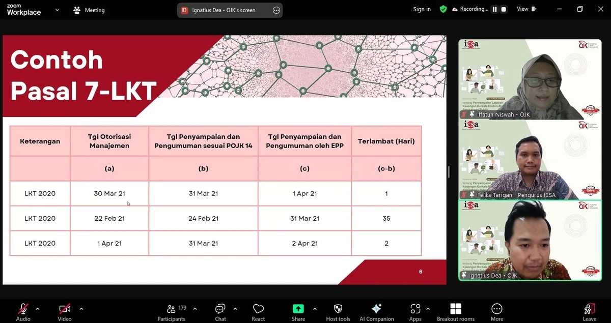 Selasa, 18 Februari 2025 -  Indonesia Corporate Secretary Association (ICSA) mengadakan webinar regulatory "Pendalaman POJK No. 14/POJK.04/2022 tentang Penyampaian Laporan Keuangan Berkala Emiten atau Perusahaan Publik" pada Selasa, (18/2). Sebanyak lebih dari 180 peserta hadir dalam webinar .

Materi webinar disampaikan oleh Pengawas Direktorat Pengawasan Emiten dan Perusahaan Publik 1 Otoritas Jasa Keuangan (OJK) Iffatun Niswah dan Pengawas Junior Direktorat Pengawasan Emiten dan Perusahaan Publik 1 OJK Ignatius Dea Kusuma Wardana. Pemateri membahas kepatuhan untuk penyampaian laporan keuangan tahunan dan poin-poin yang perlu diperhatikan oleh emiten.

ICSA berharap, webinar ini dapat meningkatkan pemahaman dan kesadaran tentang penyampaian laporan keuangan berkala emiten atau perusahaan publik.<br>
                  
